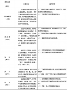 沈阳乐府艺术学校2021级舞蹈表演专业人才培养方