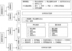 沈阳乐府艺术学校2021级音乐表演专业人才培养方